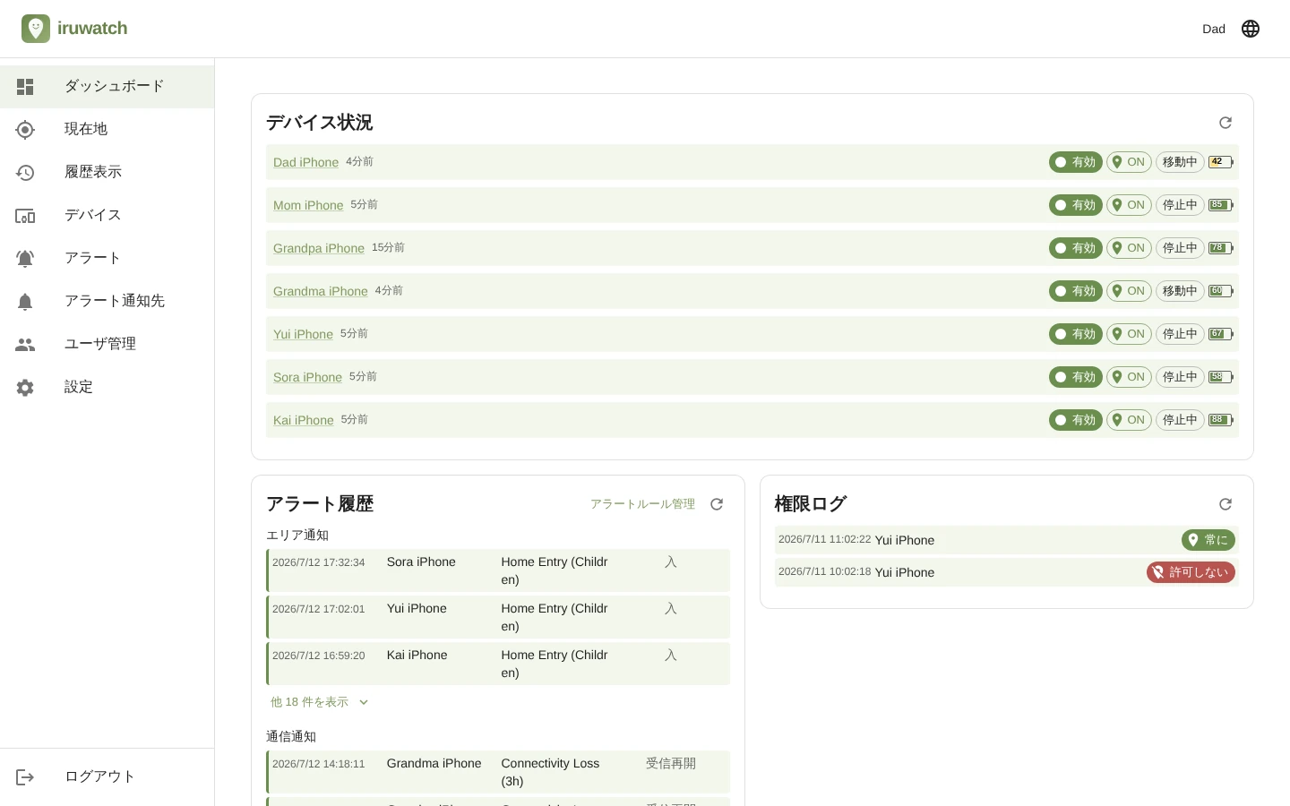 iruwatchのダッシュボードにデバイス一覧・デバイス状況・最新アラートが1画面で表示されている様子