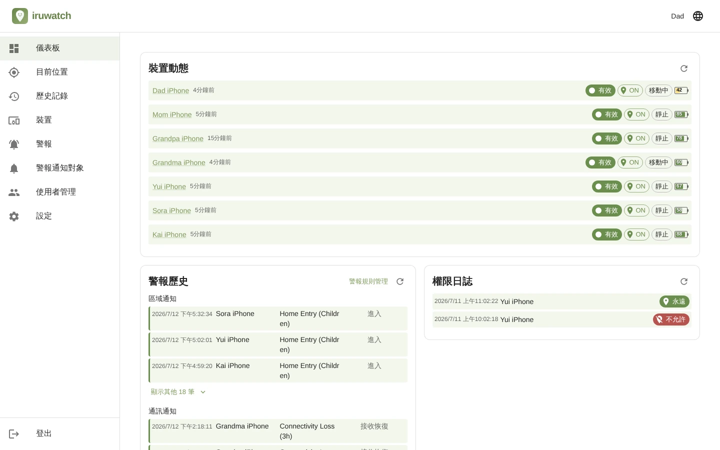 iruwatch 儀表板在同一畫面中顯示裝置清單、裝置狀態與最新提醒