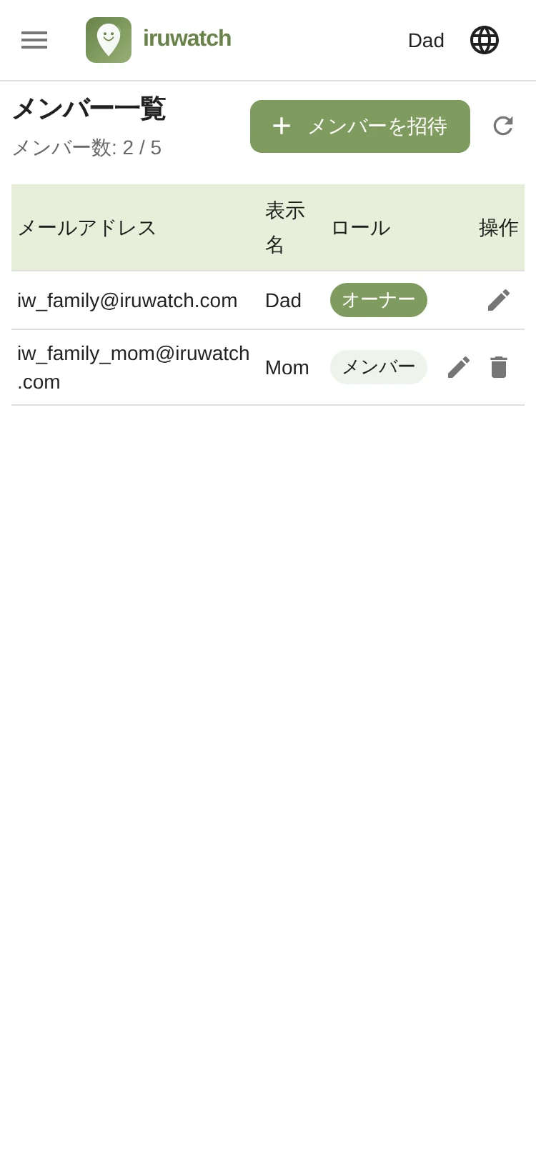 iruwatchのユーザ管理ページ